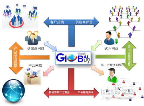 中小即熱式熱水器企業開展電子商務的幾大誤區