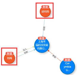 摩拜創(chuàng)始人攜原班人馬再啟程 新公司聚焦企業(yè)軟件開(kāi)發(fā)，重塑創(chuàng)新基因
