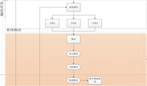 一諾CSDN博客 軟件開(kāi)發(fā)項(xiàng)目開(kāi)發(fā)流程詳解