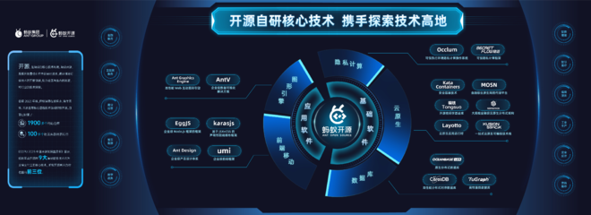 螞蟻集團發布2023知識產權白皮書 全球專利申請量逾3.2萬件，軟件開發實力領跑行業